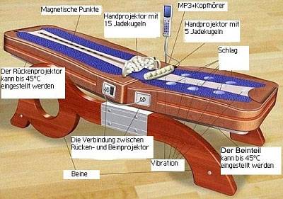 Thermal Jade Massageliege